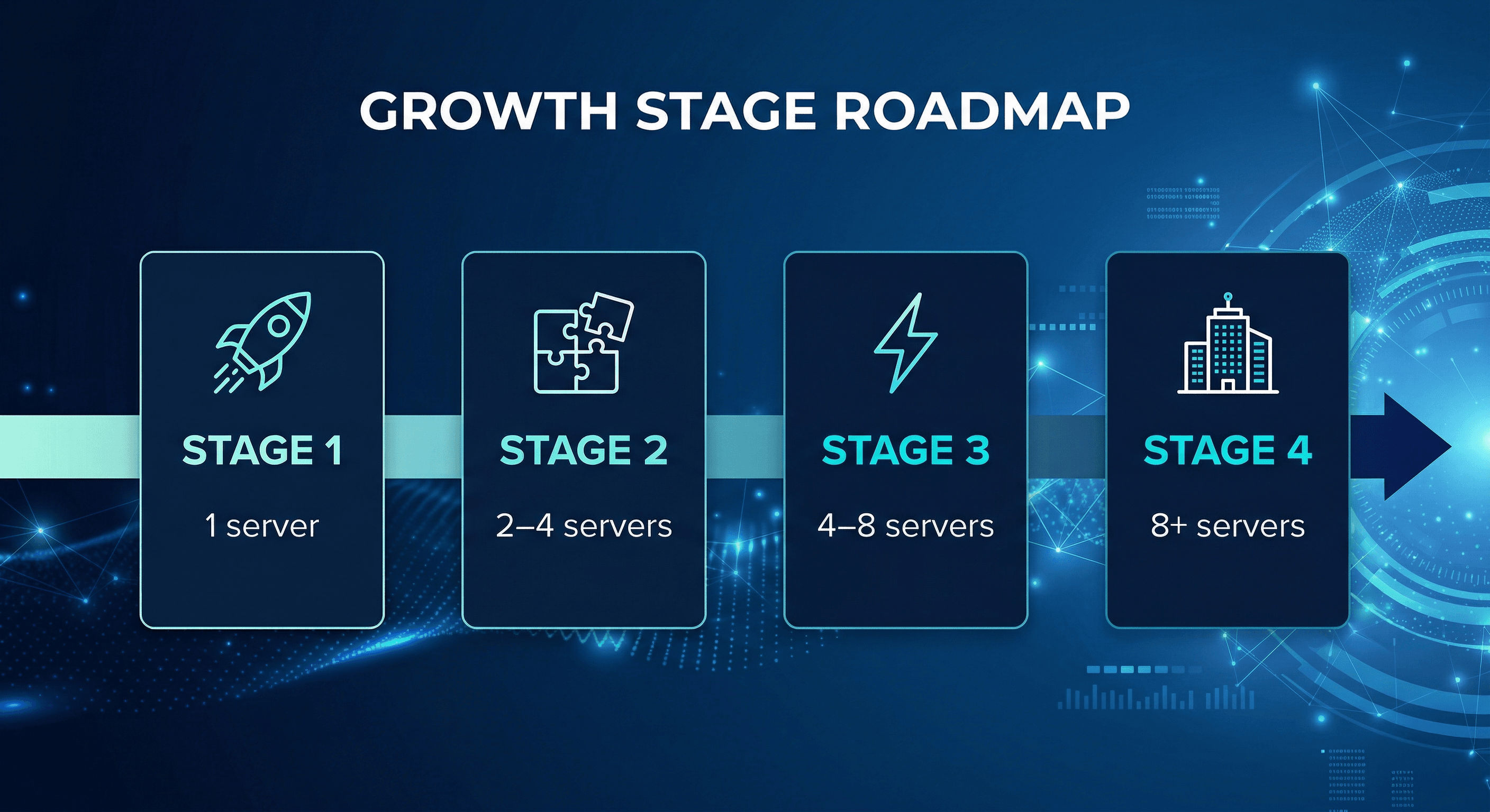 Growth Stage Roadmap