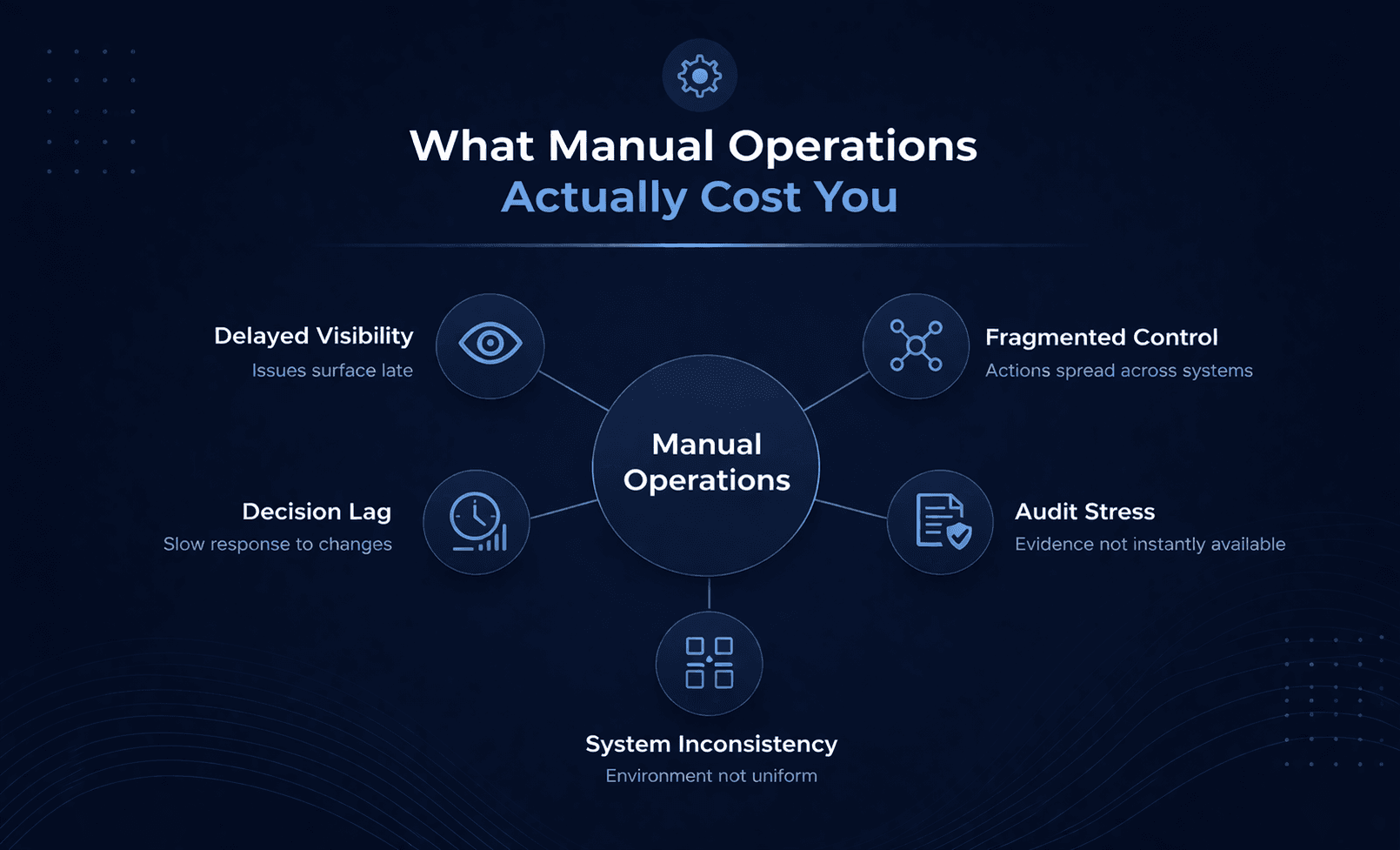 What Manual MT4 MT5 Operations Actually Cost You