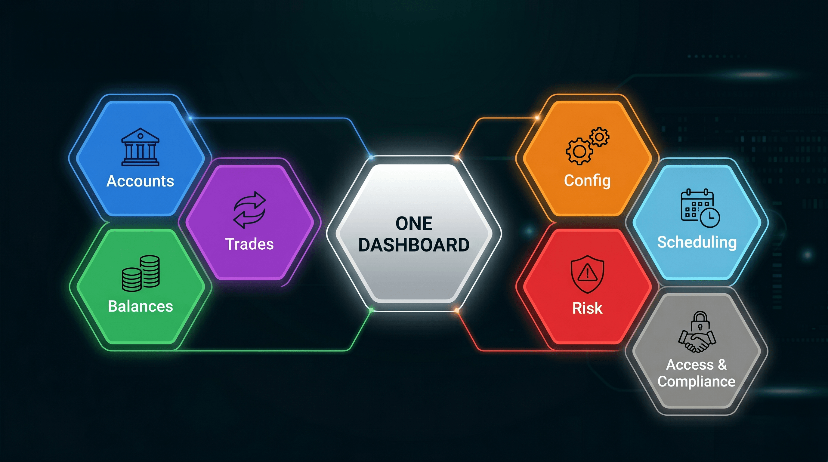 Complete MT4/MT5 Tool Categories